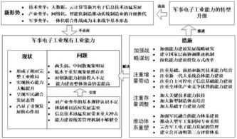 怎么提高自己统筹能力
