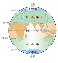 五带是哪五带?分别有什么气候特征和天文特征?，五带是哪五带中国