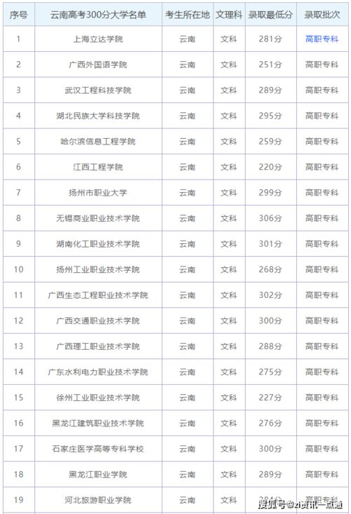 300分能考上什么大学?300分左右公办专科学校(2022参考)