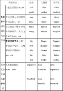 什么是funny的比较级和最高级?