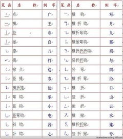 教的部首是什么偏旁