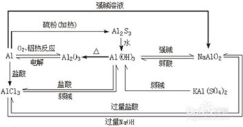 如何快速学好化学，快速学化学式的方法