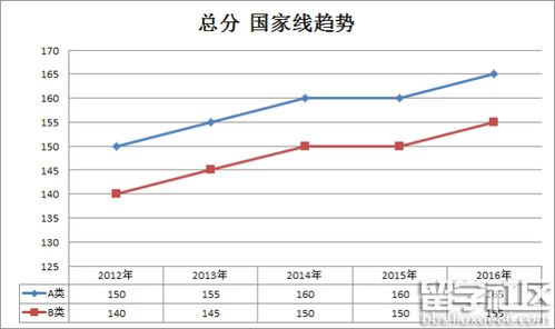 历年计算机考研国家线，计算机考研国家线2019