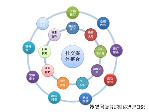 新手运营从哪开始学，市场运营具体是什么