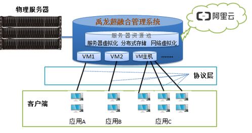 部署和布署有什么区别?