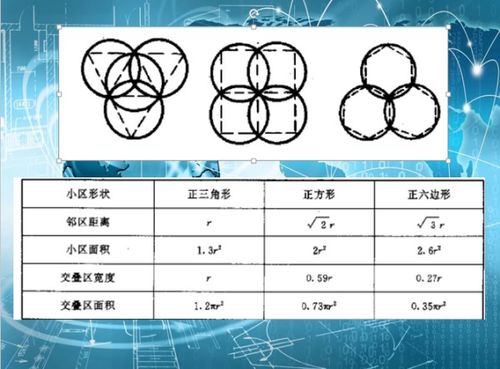 苹果手机蜂窝网络是什么意思，苹果手机无线局域网和蜂窝网络是什么意思