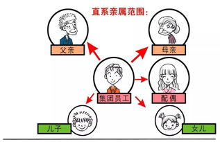 夫妻算直系亲属吗怎么查，夫妻之间算直系亲属吗?