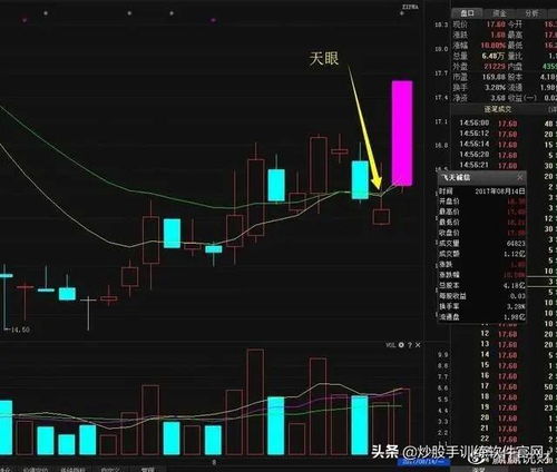 我的股票交易系统里为什么查不到历史成交记录了