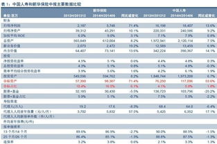 四大保险公司是哪四大