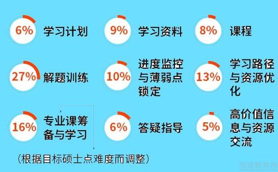 万学海文考研怎么样?水不水?