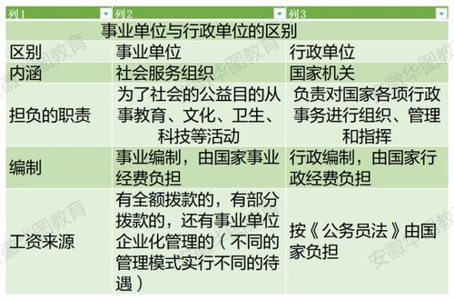单位和部门有什么区别