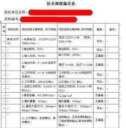 技术偏离表不填写算废标吗，技术偏离表是评标专家技术评审的重要依据之一