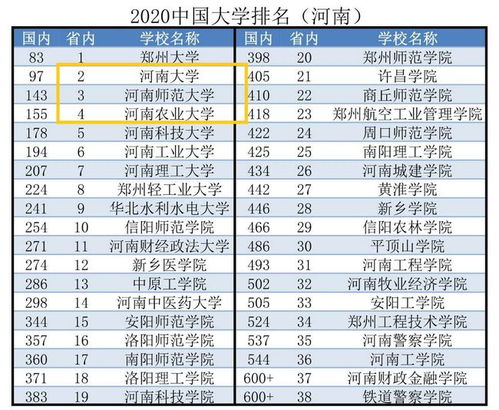 河南的简称是什么