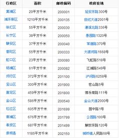 上海的简称念什么，车牌上海的简称