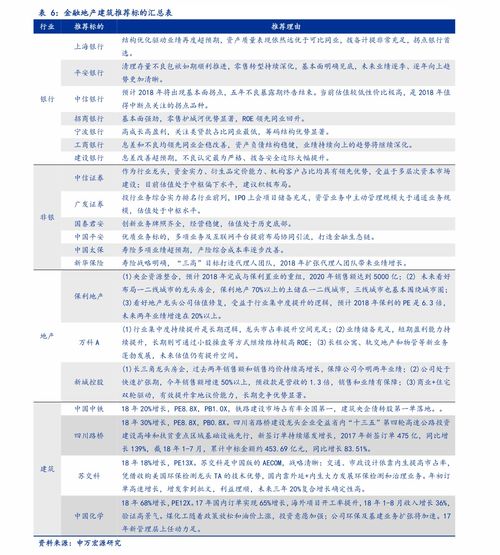 股票属于什么资产类型，股票属于什么资产会计