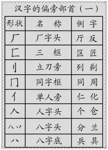 教的部首是什么，鼓的部首