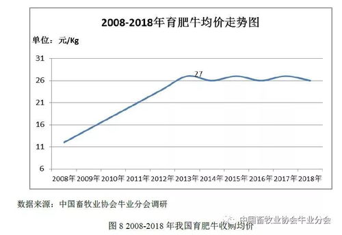 养一头牛的成本和利润是多少