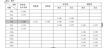 B5纸多大尺寸