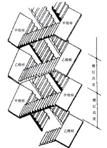 剪刀梯平面图，剪刀梯剖面