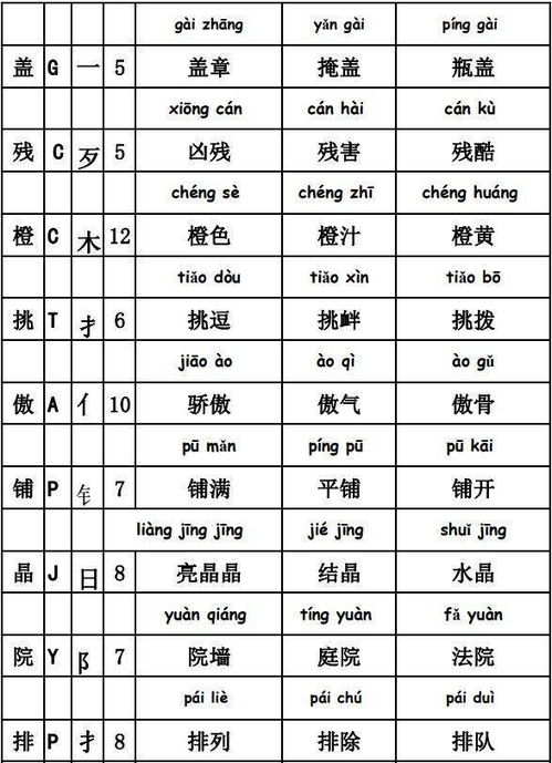 句加偏旁组成另外的字