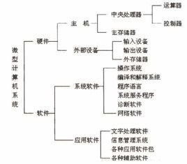 一个完整的计算机系统应当包括()，一个完整计算机系统应当包括什么