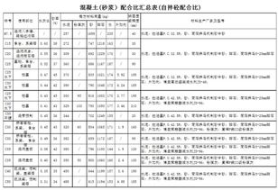c30混凝土配合比表格，c30混凝土配合比325水泥