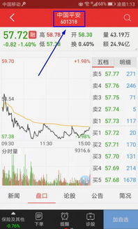 上证股票代码什么开头