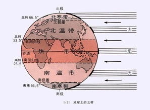 地球五带是哪五带 关于地球五带介绍