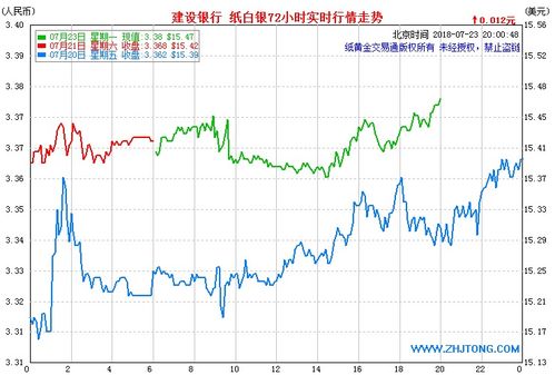 白银实物价格今天多少一克，中国白银实物白银价格