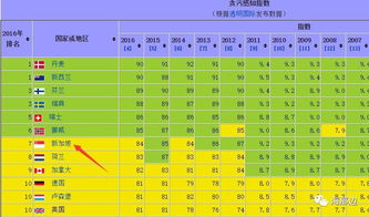新加坡的国际长途区号是什么