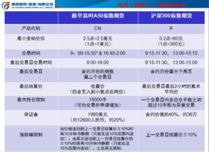 同花顺怎么看新华富时a50指数