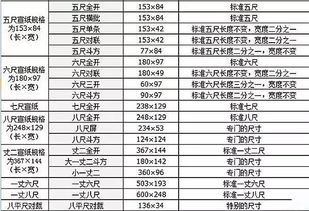 美国的平方尺换算平方米，求平方米的计算公式