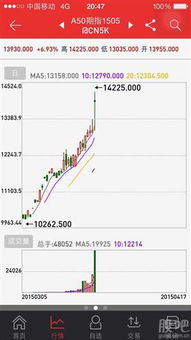 新华富时A50实时指数，新华富时A50股指期货交割日