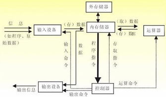 一个完整的计算机系统应包括