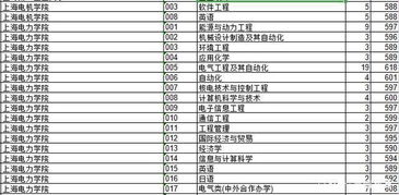 上海的简称是什么