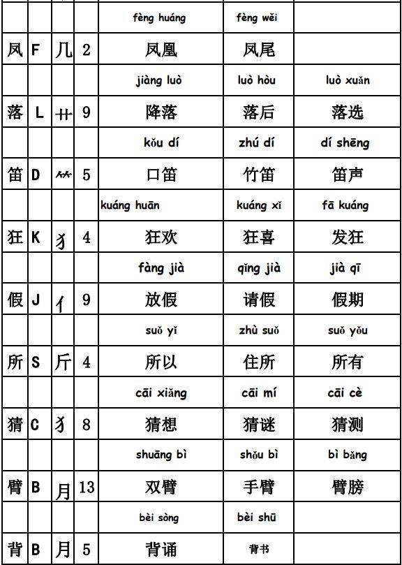 句加偏旁组词语有哪些字，句偏旁组词语有哪些