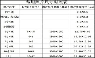 分辨率单位dpi什么意思，显示器分辨率单位