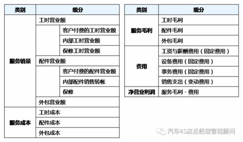 固定费用英文，固定费用保障倍数计算公式