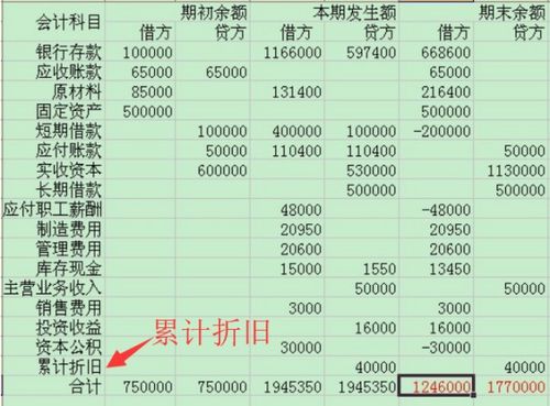 固定费用包括哪些?