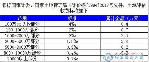 二手房评估价格查询，二手房市场评估价怎么查