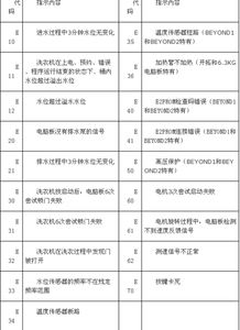 美的洗衣机e30故障排除图解，美的洗衣机e30故障码