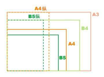 a4和b5纸的大小区别图 对比，a4和a5哪个大