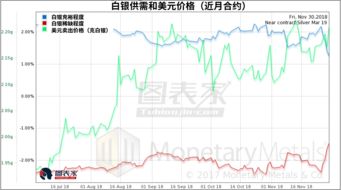 纸白银价格