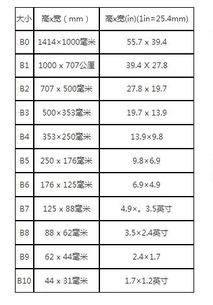 b5尺寸多大像素，b5纸和a4纸大小对比