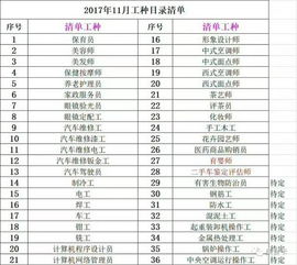 酒店厨师等级划分，中华小当家厨师等级划分