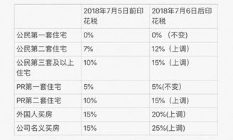 1平方尺换算是多少平方米?
