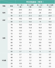 bmi指数怎么计算，BMI如何计算?