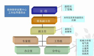 组织机构类型怎么选，合作社组织机构类型