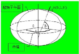 一个地方的经纬度怎么表示，北极点经纬度怎么表示