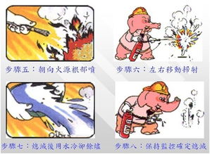 灭火器的正确使用方法5个步骤